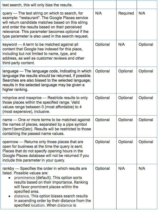 Evaluation Rubric 2